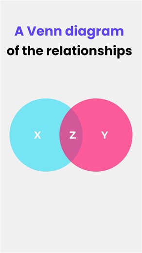 Master Venn Diagram Reasoning: Unleash Your Analytical Skills In...