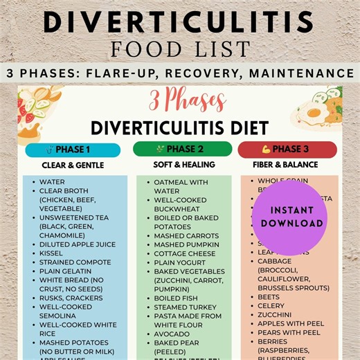 Diverticulitis Food List, Diverticulitis Foods Chart, Low Fiber Food List, Colon Friendly Foods Chart, Diverticulitis Grocery List Printable - Etsy