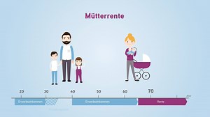 1.4K views · 25 reactions | Mehr Respekt vor Erziehung als...