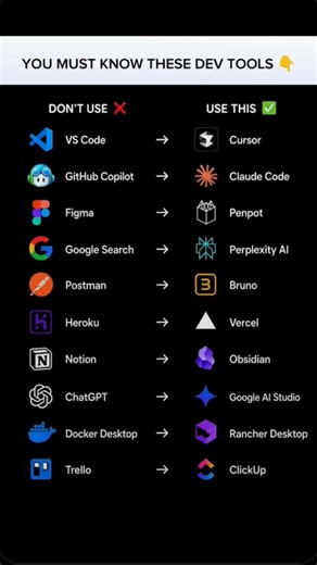 ​Stop Using These Dev Tools! (Switch to These Instead)#DeveloperTools #CodingLife #ProgrammingTips