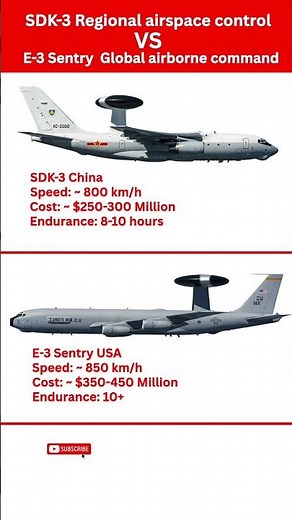 SDK-3 Regional Airspace Control vs E-3 Sentry | Regional Defense vs Global Airborne Command #kadf
