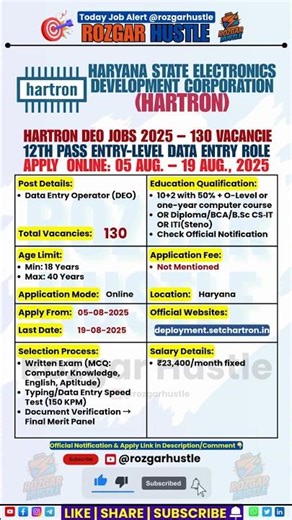 HARTRON DEO Recruitment 2025 – Apply for 130 Data Entry Operator Posts | #shorts #govtjobs #deo #job