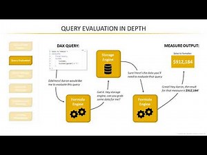 Learn Advanced DAX for Microsoft Power BI