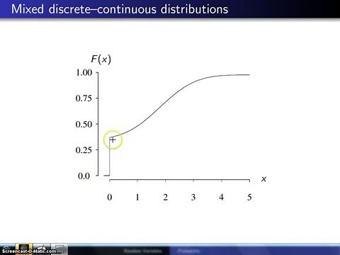 Cumulative distribution function of a mixed random variable