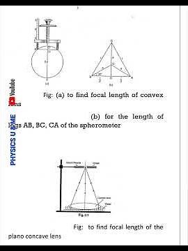 #investigatory project #class12 #class12practicals #physicsproject #refractive_index #turpintineoil