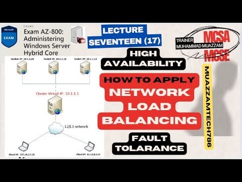 MCSA | MCSE | Exam AZ-800 Lec-17 | Network load balancing | NLB IP-Based solution for fault or HA