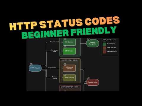 Top 7 HTTP Status Codes You Should Know (With Practical Examples)