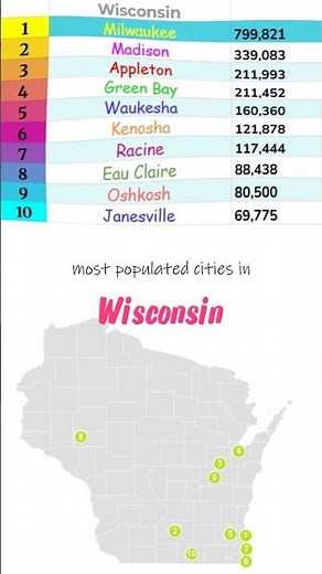 Wisconsin's Top 10 Most Populated Places