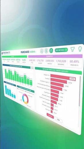 Purchase Order Dashboard Power BI || From Orders to Procurement