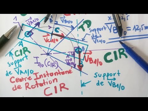 Centre Instantané de Rotation CIR |TD| Cinématique Graphique | Utilisation du CIR