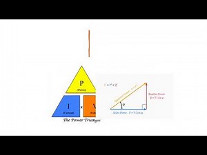 the Power Triangle: A Visual Representation of AC Power