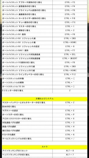【MSFS2024】全キーボードショートカット【デフォルト割り当て】