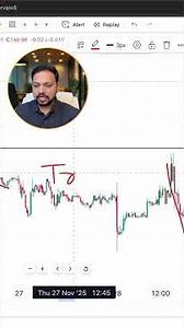 Selling On Top #shorts #trading