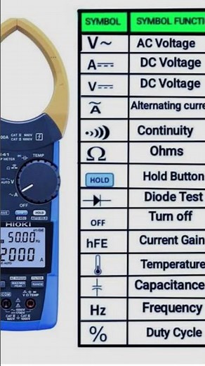 how to use a clamp meter /how to use a digital multimeter