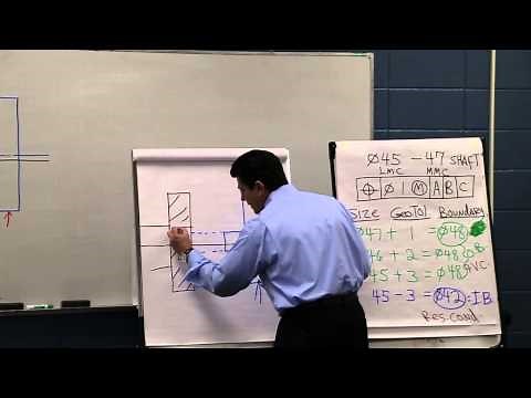 New DVD series Tolerance Stack Up Analysis