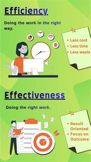 Efficiency vs Effectiveness Explained | Management Basics for BBA/BCom/MBA