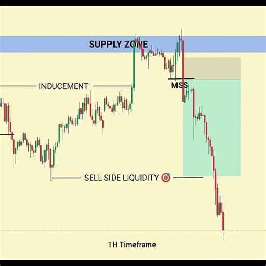 Second Touch is Real Trap 💀 #trading #liquidity #forex #bitcoin