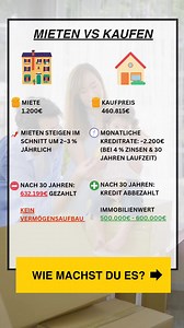 957K views · 551 reactions |  Mieten oder Kaufen – Was ist die...