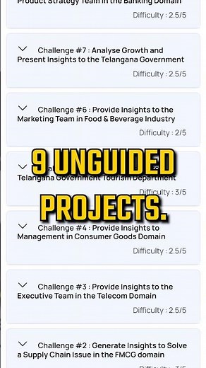 9 Unguided data projects for your Resume!
