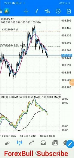 Forex trading strategy / Mobile trading strategy #Shorts