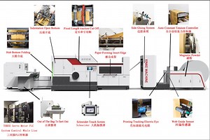 [Hot Item] Automatic High Speed Square Bottom/Sos Paper Bag Machine with Printing Online