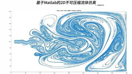基于Matlab的2D不可压缩流仿真 (代码简介自取)