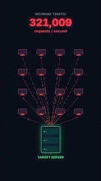 DDoS Attacks Explained in 60 Seconds 🛡️ | How Botnets Take Down Servers