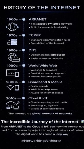 From ARPANET to AI 🌐 — The Internet changed everything!