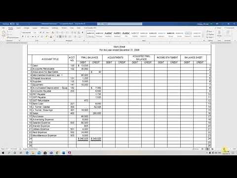 Merchandise Inventory Adjustment