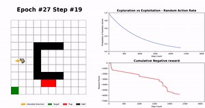强化学习：基于Q-learning算法训练寻找迷宫的最优路径
