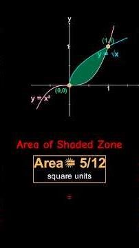 Do Not let y = \\sqrt{x} flummox #visualmath #mathtricks #stem #education #manim