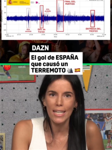 Gol de Ferran Torres: datos del Instituto Geográfico Nacional