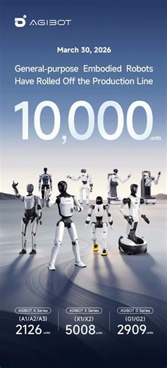 AGIBOT hits 10,000 general-purpose embodied robots rolled off the line! 🚀