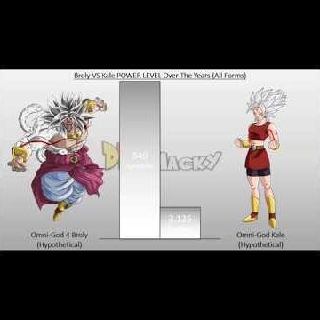 Broly vs Kale: Who is the TRUE Legendary Saiyan? ⚡