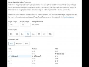 Fargo Rate Handicapped Tournament Format