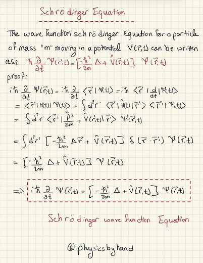Understanding the Schrödinger Wave Function Equation