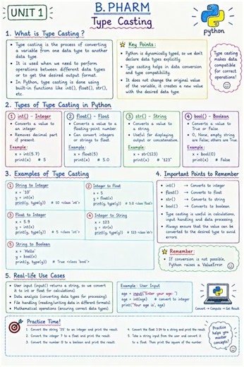 B.Pharm 1st Semester | Basics of Python Programming for Pharmaceutical Sciences | Unit 1 | NEP 2026