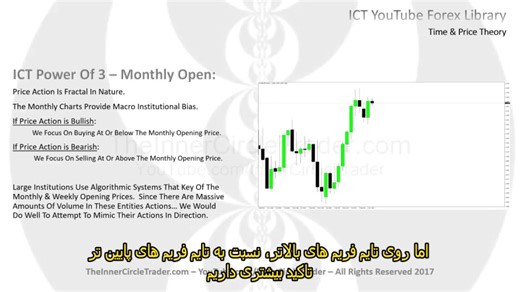 دوره ICT - Market Maker Primer Course قسمت 9
