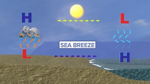 What's a sea breeze?