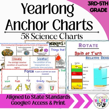 3-5th Grade Digital 58 Anchor Charts |All Year Science | Print & Digital Google™
