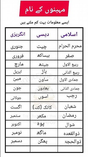 Understanding 3 Calendars: Islamic, Desi & English Months 📅