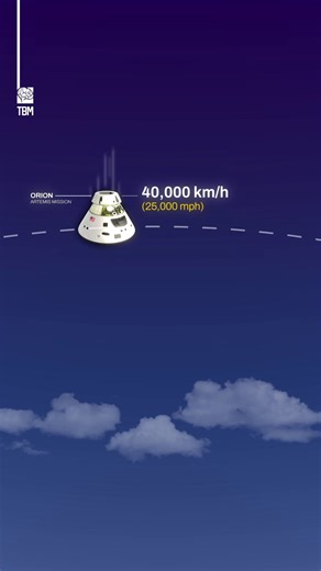 How Orion’s Parachutes Work- We created this animation to show how NASA’s Orion capsule safely returns to Earth using a precise parachute sequence. From extreme reentry speeds to a controlled ocean landing, each step — forward bay cover, drogue, pilot, and main parachutes — plays a critical role in slowing the capsule down. A simple breakdown of one of the most important parts of coming home from space.