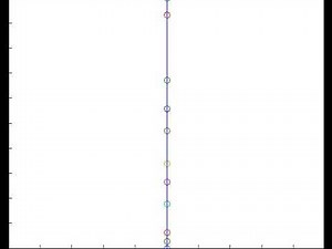 Simulating magnets in MATLAB