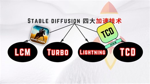 超越LCM，TCD登场！盘点Stable diffusion加速出图四大法宝！