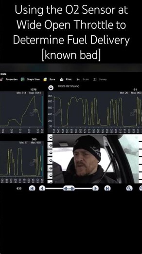 Using the O2 Sensor at Wide Open Throttle to Determine Fuel Delivery [known bad]