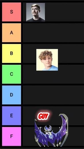 My Youtuber Tier List Ranking #viral #crazy #funny #ytshort #fyp