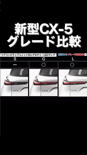 新型CX-5の3グレード徹底比較