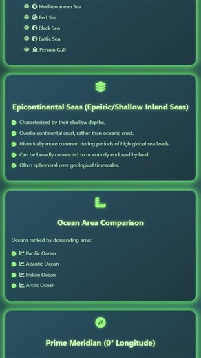 Definition and Classification of Seas Marginal, Intercontinental, Epicontinental