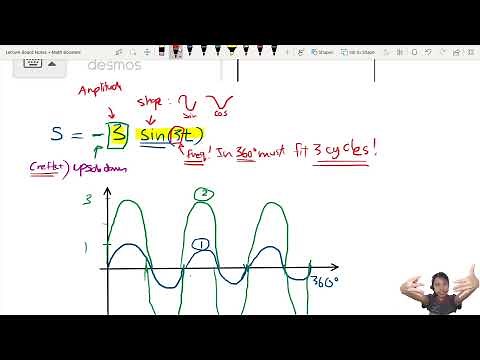 Booster: Trigo Functions sin and cos Graphs | A2 17 Oscillation | Cambridge A Level Physics