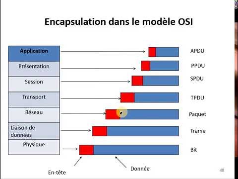 Réseaux | 05 - Le modèle OSI